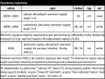 FF MR-AO-1 parametry rejestrow.gif