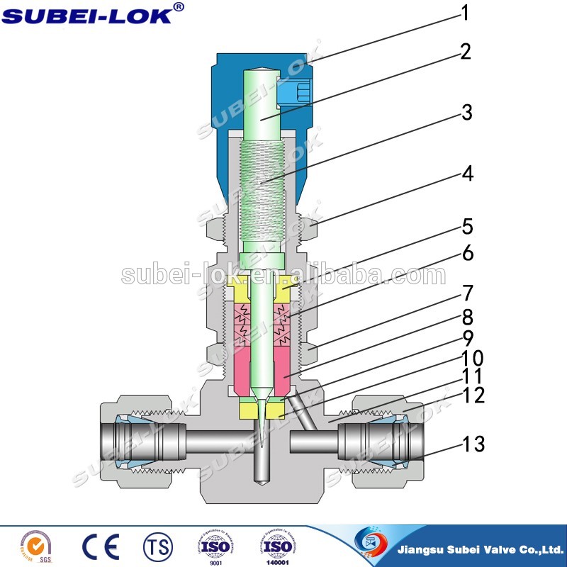 Needle valve China.jpg