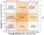 coffee_chart_percolation-6.jpg
