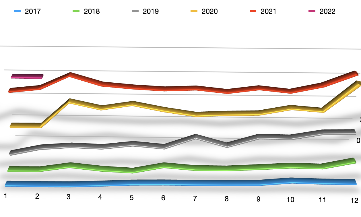 Zrzut ekranu 2022-03-6 o 13.35.55.png