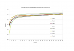 WBC_test_LaArras_4.jpg