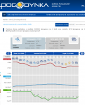 Screenshot_2020-01-15 Prognoza pogody na 16 dni - pogodynka pl.png
