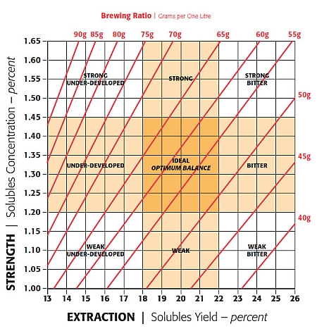 brew-chart-color-sm1.jpg