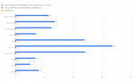 ILOŚĆ OBROTÓW POTRZBENYCH DO ZMIELENIA 10 G KAWY _ TDS Z CUPPINGU ZAPARZONEGO Z PRZEMIAŁU _ RETENCJA.png