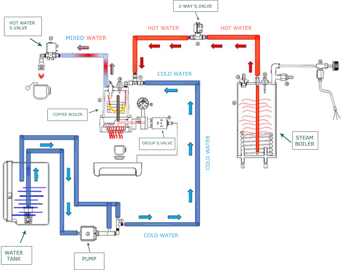 hydraulics-pl92t.jpg