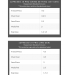 Screenshot 2021-07-21 at 23-47-54 The Grind Size Chart My no BS guide to GRINDING.png