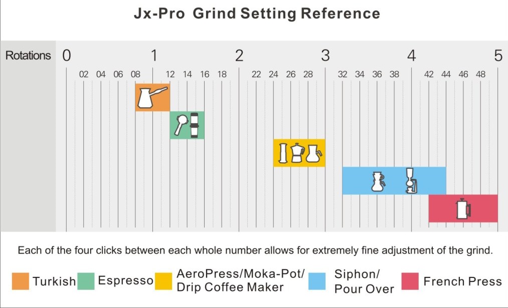 JX-Pro-Grind-Setting-Reference-20200909.jpg