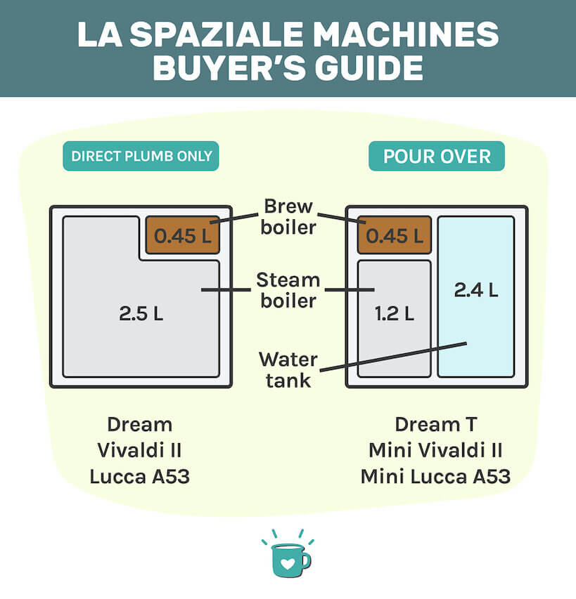 Optimized-La-Spaziale-Machines-Buyers-Guide_D1-01.jpg